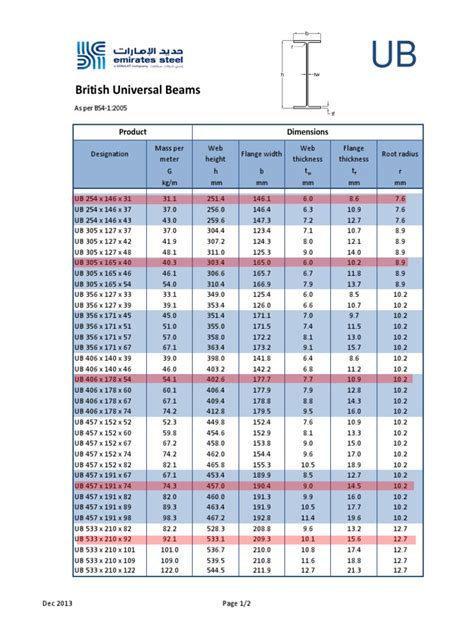 universal steel beam sizes uk